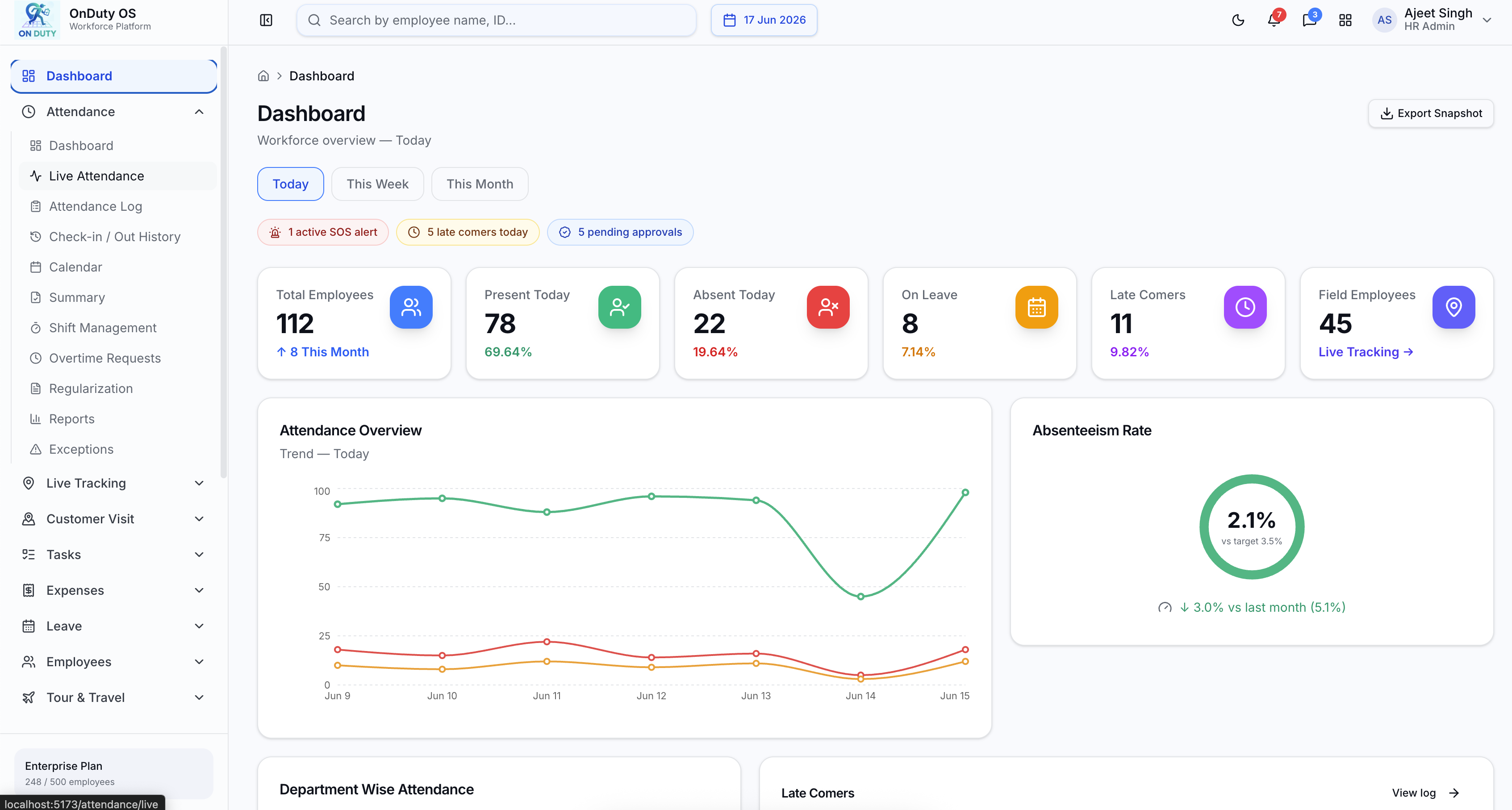 Dashboard